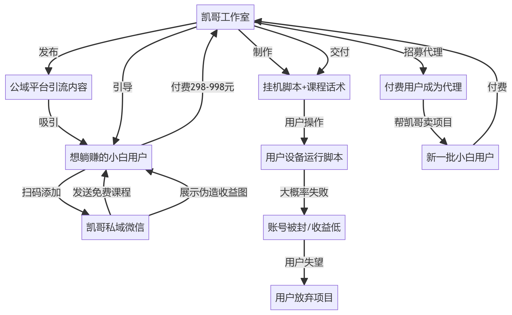 核心商业逻辑拆解